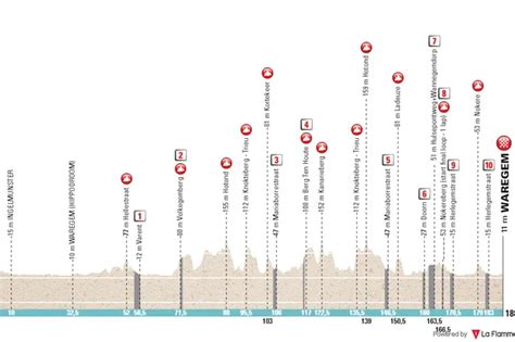 dwars door vlaanderen parcours 2024